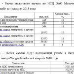 Иллюстрация №2: Оптимизация налогообложения на предприятии (на примере завода «Молокозавод Уссурийский») (Дипломные работы - Налоги).